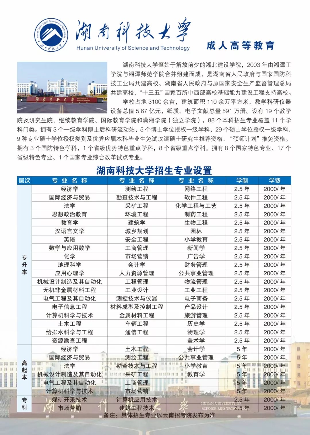 2020年湖南科技大学成人高考函授本科招生简章
